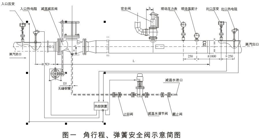 減溫減壓裝置 低、中壓減溫減壓裝置系列圖