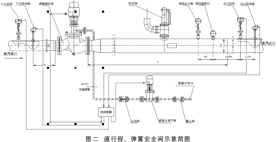 減溫減壓裝置 低、中壓減溫減壓裝置系列圖