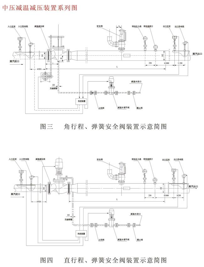 減溫減壓裝置 低、中壓減溫減壓裝置系列圖