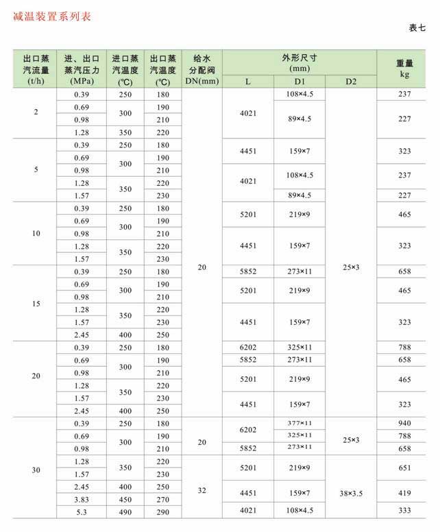 減溫減壓裝置 低、中壓減溫減壓裝置系列圖