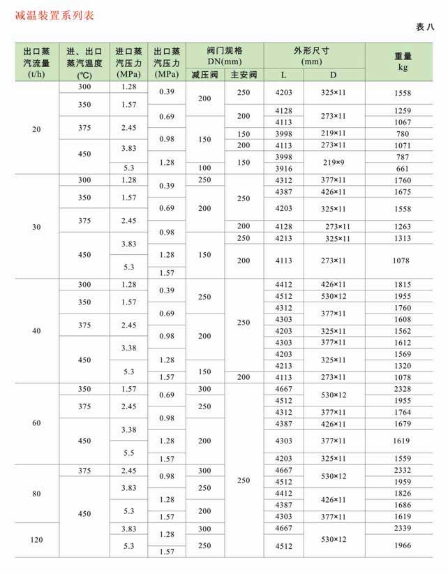 減溫減壓裝置 低、中壓減溫減壓裝置系列圖